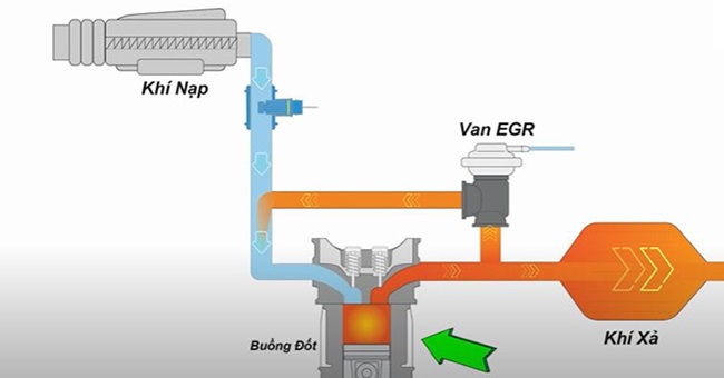 Van tuần hoàn khí xả Ford Ranger
